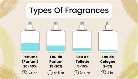 eau de toilette vs eau de perfume